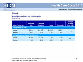 Health Care Costs 2010
    Leading People. Leading Organizations.




                                58
                                58
 