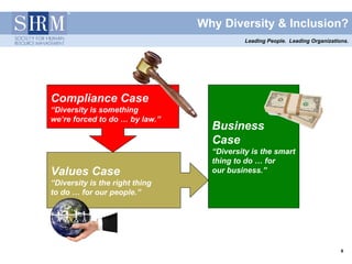 Why Diversity & Inclusion?
                                           Leading People. Leading Organizations.




Compliance Case
“Diversity is something
we’re forced to do … by law.”
                                  Business
                                  Case
                                  “Diversity is the smart
                                  thing to do … for
Values Case                       our business.”
“Diversity is the right thing
to do … for our people.”




                                                                              6
 