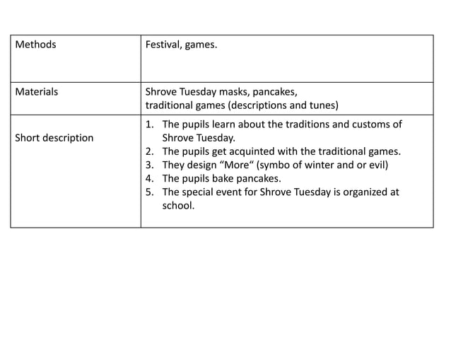 SHROVE TUESDAY TRADITIONS visual data 4