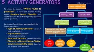 GIS-Based Feeder Bus Route Rationalization for Bangalore Metro – ESRI ...