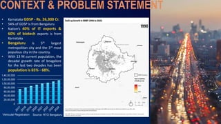 GIS-Based Feeder Bus Route Rationalization for Bangalore Metro – ESRI ...