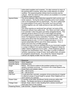 native plant suppliers and nurseries. It is also common to many of
                   the general plant nurseries, along with a wide selection of cultivar
                   varieties. The seasonal garden centers tend to provide only the
                   cultivars. Both the native and the cultivars are available in a number
                   of different sized containers.
Special Notes      This shrub selection offers distinctive appeal for both summer and
                   winter seasons. During the winter it provides some much needed
                   color to the landscape with its colorful bark. The red or yellow bark
                   is a great addition to any yard in the winter; but if you put both
                   varieties together you can really achieve an eye catching winter
                   display.
                   The native species as mentioned has red bark, but some of the
                   Dogwood cultivars have yellow bark. The „Silver and Gold‟ cultivar
                   is an example; it also has green and white variegated leaves. This
                   selection grows to about 2.4 m (8‟) in both height and spread.
                   If a smaller shrub is needed there is a wonderful selection called
                   Arctic Fire Dogwood (Cornus stolonifera „Farrrow‟). This cultivar has
                   many more stems than the species but in a shorter form. This
                   selection grows to only 1.2 m (4‟) in height and about 1 m (3‟) in
                   spread (essentially half the size of the native species). Thus, it
                   packs a lot more into a smaller package.
                   A final note here is that you will likely find at your local plant supplier
                   a number of different non-native selections of Dogwood; these are
                   called Tatarian Dogwood (Cornus alba). These Dogwood cultivars
                   originate from Northeastern Asia. They offer a number of different
                   varieties; expressing a range of sizes, red & yellow bark, and green
                   & variegated colored leaves. As a whole the Tatarian Dogwood
                   cultivars are slightly smaller than the native C. sericea.


Attribute          Response
Common Name        Silver Sagebrush
Scientific Name    Artemisia cana
Origin             Native. This shrub is native to the southern portion of our four
                   western Canadian provinces. It is found in the United States to the
                   Great Plains and western states.
Height             60 – 120 cm (2-4‟)
Spread             60 – 120 cm (2-4‟)
Life Form          A multi-stemmed, aromatic, evergreen shrub producing an irregular
                   to elliptical canopy of equal height to spread. Silver Sagebrush is a
                   warm season (C4) species.
Flower Color       A member of the Aster (Sunflower) family produces yellow disk
                   florets. The flowers are borne on densely leaved branches.
Foliage Color      Simple, linear, silver in color resulting from a dense covering of
                   silver-grey hairs on the surface.
Flowering Period   Late summer – August to September
 