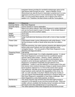 evergreen leaves provides for wonderful winterscape value as the
                   rigid leaves peak through the snow. Adam‟s Needle (Yucca
                   filamentosa) can also be found in local plant nurseries but it is more
                   aggressive and thus prone to more maintenance than Soapweed.
                   Also, it is not a local native species, but is native to the mid to
                   eastern U.S. Therefore, the best choice is still the Yucca glauca.


Attribute          Response
Common Name        Red Osier Dogwood
Scientific Name    Cornus sericea or Cornus stolonifera
Origin             Native and native cultivars. Red Osier Dogwood is widely distributed
                   and can be found coast to coast in Canada. In the United States it
                   is native to the mid to northern states.
Height             3.0 m (10‟)
Spread             3.0 m (10‟)
Life Form          Large multi-stemmed deciduous shrub with a more or less rounded
                   form.
Flower Color       A flat topped cluster (cyme) inflorescence with white flowers. In the
                   fall they produce a white or bluish-white berry-like fruit called a
                   drupe.
Foliage Color      Opposite branching, the native species presents with elliptical green
                   leaves while some cultivars and non-native selections have
                   variegated leaves. The new growth of Red Osier Dogwood is very
                   attractive red twigs and stems.
Flowering Period   Late spring
Habitat            Full sun to partial shade; it is a highly adaptable species. In nature
                   Red Osier Dogwood is commonly found as a preferred riparian
                   species (along water bodies – streams, creeks, wetlands etc.).
                   However, it is also tolerant of dry conditions and therefore very
                   suitable to some landscape applications within Southern Alberta.
                   Dogwood is considered moderately drought tolerant once
                   established. I prefer to use this selection in those areas of the yard
                   that receive more moisture because of slope or grade issues and to
                   those locations adjacent to or in front of the eaves down spouts.
                   The additional, naturally occurring soil moisture associated with
                   these locations works well with the adaptability of this shrub. As
                   well, our soils naturally in Southern Alberta during the months of
                   July and August characteristically experience a moisture deficit; but
                   Red Osier Dogwood is adaptable to meet these challenges. Red
                   Osier Dogwood is a very hardy species, to Zone 2.
Maintenance        This shrub requires only minimal care and when light pruning is
                   required it is not specific to any one time during the year. There are
                   smaller cultivars available that develop denser canopies and these
                   will require even less maintenance to no pruning at all.
Availability       The native species of Red Osier Dogwood can be found at most
 