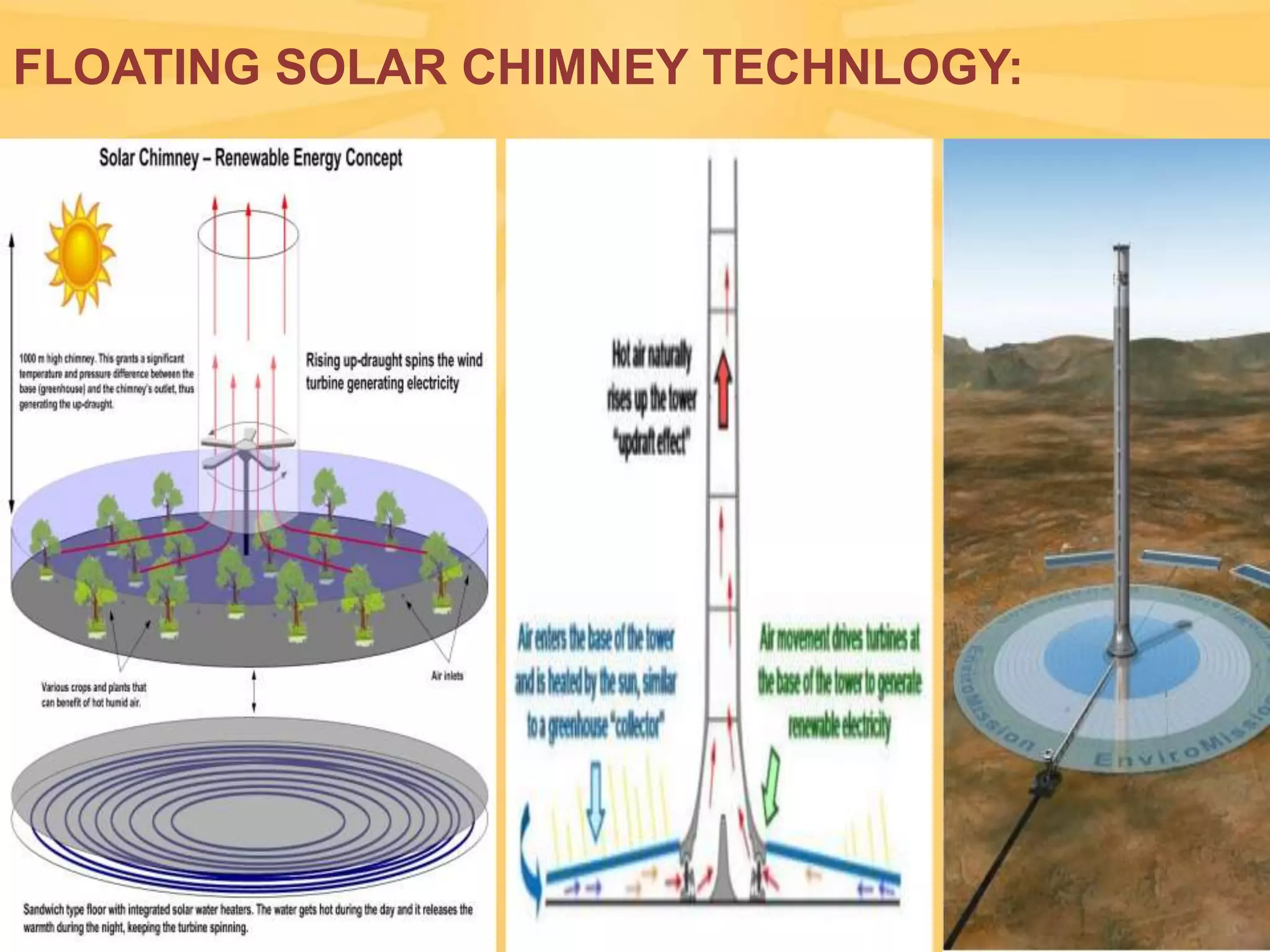 FLOATING SOLAR CHIMNEY TECHNLOGY:

 