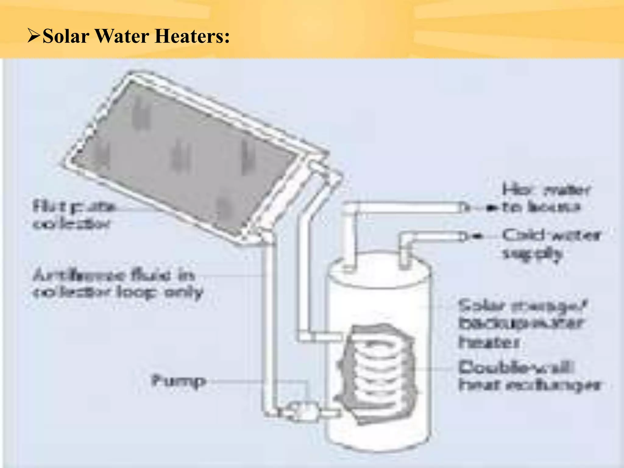 Solar Water Heaters:

 