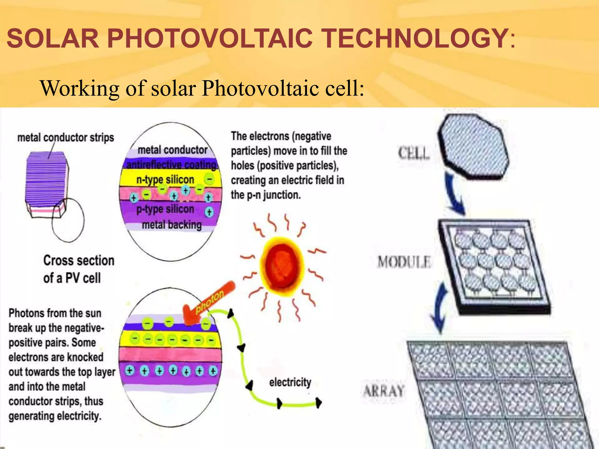 SOLAR PHOTOVOLTAIC TECHNOLOGY:
Working of solar Photovoltaic cell:

 