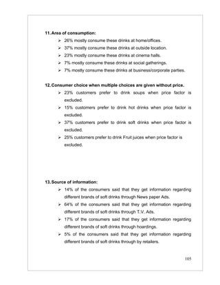 11. Area of consumption:
       26% mostly consume these drinks at home/offices.
       37% mostly consume these drinks at outside location.
       23% mostly consume these drinks at cinema halls.
       7% mostly consume these drinks at social gatherings.
       7% mostly consume these drinks at business/corporate parties.


12. Consumer choice when multiple choices are given without price.
       23% customers prefer to drink soups when price factor is
         excluded.
       15% customers prefer to drink hot drinks when price factor is
         excluded.
       37% customers prefer to drink soft drinks when price factor is
         excluded.
       25% customers prefer to drink Fruit juices when price factor is
         excluded.




13. Source of information:
       14% of the consumers said that they get information regarding
         different brands of soft drinks through News paper Ads.
       64% of the consumers said that they get information regarding
         different brands of soft drinks through T.V. Ads.
       17% of the consumers said that they get information regarding
         different brands of soft drinks through hoardings.
       5% of the consumers said that they get information regarding
         different brands of soft drinks through by retailers.


                                                                          105
 