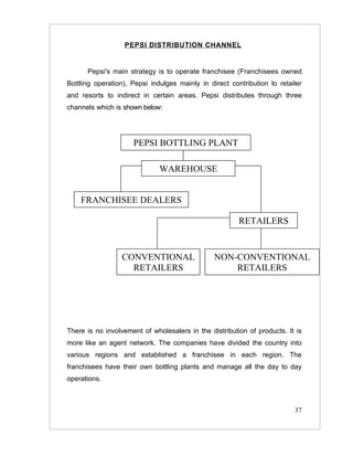 PEPSI DISTRIBUTION CHANNEL


      Pepsi's main strategy is to operate franchisee (Franchisees owned
Bottling operation). Pepsi indulges mainly in direct contribution lo retailer
and resorts to indirect in certain areas. Pepsi distributes through three
channels which is shown below:




                     PEPSI BOTTLING PLANT

                              WAREHOUSE


    FRANCHISEE DEALERS

                                                        RETAILERS


                  CONVENTIONAL                  NON-CONVENTIONAL
                    RETAILERS                       RETAILERS




There is no involvement of wholesalers in the distribution of products. It is
more like an agent network. The companies have divided the country into
various regions and established a franchisee in each region. The
franchisees have their own bottling plants and manage all the day to day
operations.



                                                                          37
 