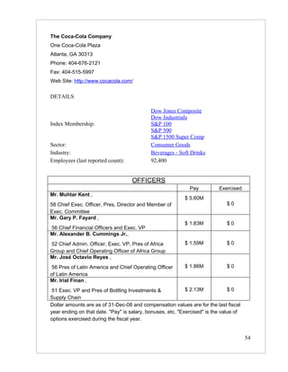 The Coca-Cola Company
One Coca-Cola Plaza
Atlanta, GA 30313
Phone: 404-676-2121
Fax: 404-515-5997
Web Site: http://www.cocacola.com/


DETAILS

                                            Dow Jones Composite
                                            Dow Industrials
Index Membership:                           S&P 100
                                            S&P 500
                                            S&P 1500 Super Comp
Sector:                                     Consumer Goods
Industry:                                   Beverages - Soft Drinks
Employees (last reported count):            92,400


                                    OFFICERS
                                                             Pay          Exercised
Mr. Muhtar Kent ,
                                                           $ 5.60M
58 Chief Exec. Officer, Pres, Director and Member of                          $0
Exec. Committee
Mr. Gary P. Fayard ,
                                                           $ 1.83M            $0
56 Chief Financial Officers and Exec. VP
Mr. Alexander B. Cummings Jr.,
52 Chief Admin. Officer, Exec. VP, Pres of Africa          $ 1.59M            $0
Group and Chief Operating Officer of Africa Group
Mr. José Octavio Reyes ,
 56 Pres of Latin America and Chief Operating Officer      $ 1.86M            $0
of Latin America
Mr. Irial Finan ,
 51 Exec. VP and Pres of Bottling Investments &             $ 2.13M            $0
Supply Chain
Dollar amounts are as of 31-Dec-08 and compensation values are for the last fiscal
year ending on that date. "Pay" is salary, bonuses, etc. "Exercised" is the value of
options exercised during the fiscal year.


                                                                                       54
 
