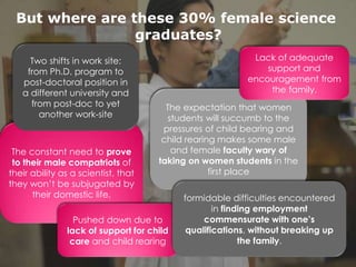 But where are these 30% female science
graduates?
The constant need to prove
to their male compatriots of
their ability as a scientist, that
they won’t be subjugated by
their domestic life.
The expectation that women
students will succumb to the
pressures of child bearing and
child rearing makes some male
and female faculty wary of
taking on women students in the
first place
Pushed down due to
lack of support for child
care and child rearing
Lack of adequate
support and
encouragement from
the family.
Two shifts in work site:
from Ph.D. program to
post-doctoral position in
a different university and
from post-doc to yet
another work-site
formidable difficulties encountered
in finding employment
commensurate with one’s
qualifications, without breaking up
the family.
 
