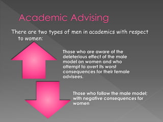 There are two types of men in academics with respect
to women:
Those who follow the male model;
with negative consequences for
women
Those who are aware of the
deleterious effect of the male
model on women and who
attempt to avert its worst
consequences for their female
advisees.
 