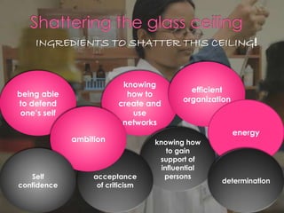 INGREDIENTS TO SHATTER THIS CEILING!
knowing
how to
create and
use
networks
knowing how
to gain
support of
influential
persons
being able
to defend
one’s self
efficient
organization
acceptance
of criticism
ambition
energy
determination
Self
confidence
 
