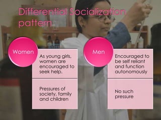 As young girls,
women are
encouraged to
seek help.
Pressures of
society, family
and children
Women
Encouraged to
be self reliant
and function
autonomously
No such
pressure
Men
 