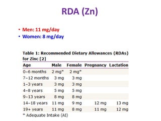 RDA (Zn)
• Men: 11 mg/day
• Women: 8 mg/day
 