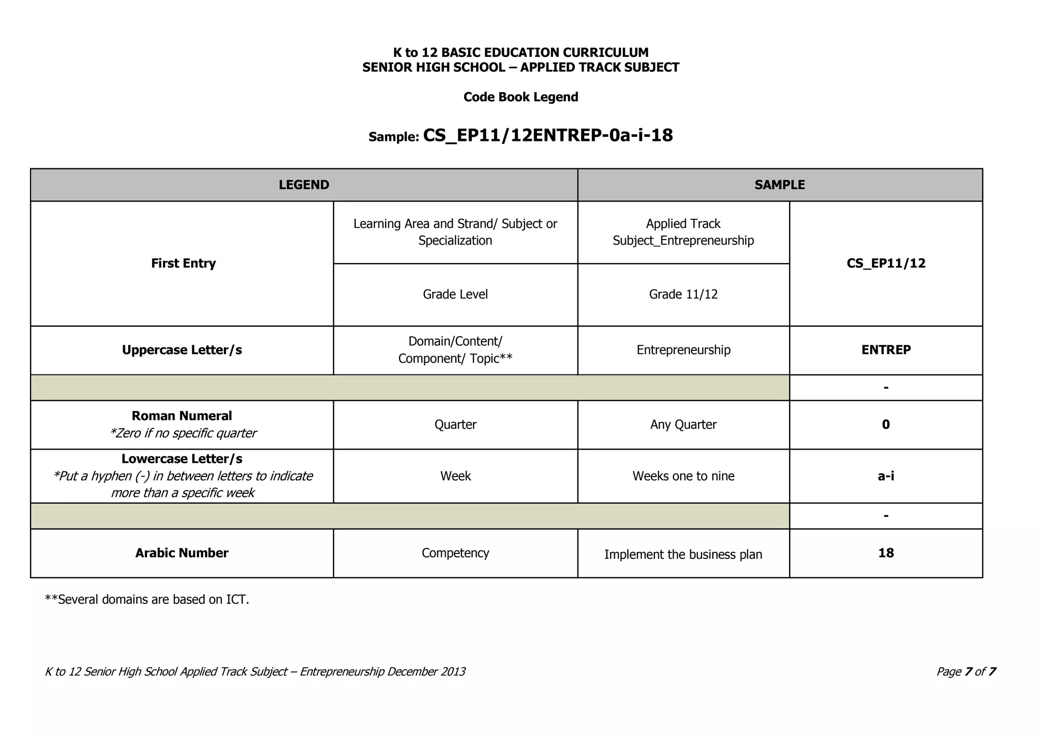 Shs applied entrepreneurship-cg | PDF