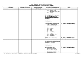 K to 12 BASIC EDUCATION CURRICULUM
SENIOR HIGH SCHOOL – APPLIED TRACK SUBJECT
K to 12 Senior High School Applied Track Subject – Entrepreneurship December 2013 Page 3 of 7
CONTENT CONTENT STANDARD PERFORMANCE
STANDARD
LEARNING COMPETENCIES CODE
2.3.2 Focused Group
Discussion (FGD); and
2.3.3 Survey
3. Recognize the importance
of marketing mix in the
development of marketing
strategy
The learners…
3.1 Describe the Marketing Mix
(7Ps) in relation to the
business opportunity vis-à-
vis:
3.1.1 Product;
3.1.2 Place;
3.1.3 Price;
3.1.4 Promotion;
3.1.5 People;
3.1.6 Packaging; and
3.1.7 Positioning
3.2 Develop a brand name
CS_EP11/12ENTREP-0h-j-10
CS_EP11/12ENTREP-0h-j-11
4. Demonstrate understanding of
the 4Ms of operations
The learners…
4.1 Describe the 4Ms
(Manpower, Method,
Machine, Materials) of
operations in relation to the
business opportunity:
CS_EP11/12ENTREP-0h-j-12
 
