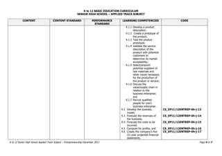 K to 12 BASIC EDUCATION CURRICULUM
SENIOR HIGH SCHOOL – APPLIED TRACK SUBJECT
K to 12 Senior High School Applied Track Subject – Entrepreneurship December 2013 Page 4 of 7
CONTENT CONTENT STANDARD PERFORMANCE
STANDARD
LEARNING COMPETENCIES CODE
4.1.1 Develop a product
description;
4.1.2 Create a prototype of
the product;
4.1.3 Test the product
prototype;
4.1.4 Validate the service
description of the
product with potential
customers to
determine its market
acceptability;
4.1.5 Select/pinpoint
potential suppliers of
raw materials and
other inputs necessary
for the production of
the product or service;
4.1.6 Discuss the
value/supply chain in
relation to the
business enterprise;
and
4.1.7 Recruit qualified
people for one’s
business enterprise.
4.2 Develop the business
model;
4.3 Forecast the revenues of
the business;
4.4 Forecast the costs to be
incurred;
4.5 Compute for profits; and
4.6 Create the company’s five
(5) year projected financial
statements.
CS_EP11/12ENTREP-0h-j-13
CS_EP11/12ENTREP-0h-j-14
CS_EP11/12ENTREP-0h-j-15
CS_EP11/12ENTREP-0h-j-16
CS_EP11/12ENTREP-0h-j-17
 