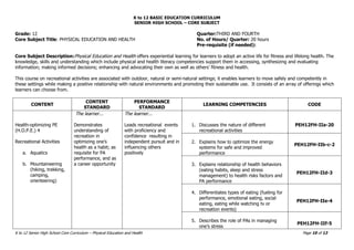 SHS-Core subject_PE curriculum guide for teachers | PDF