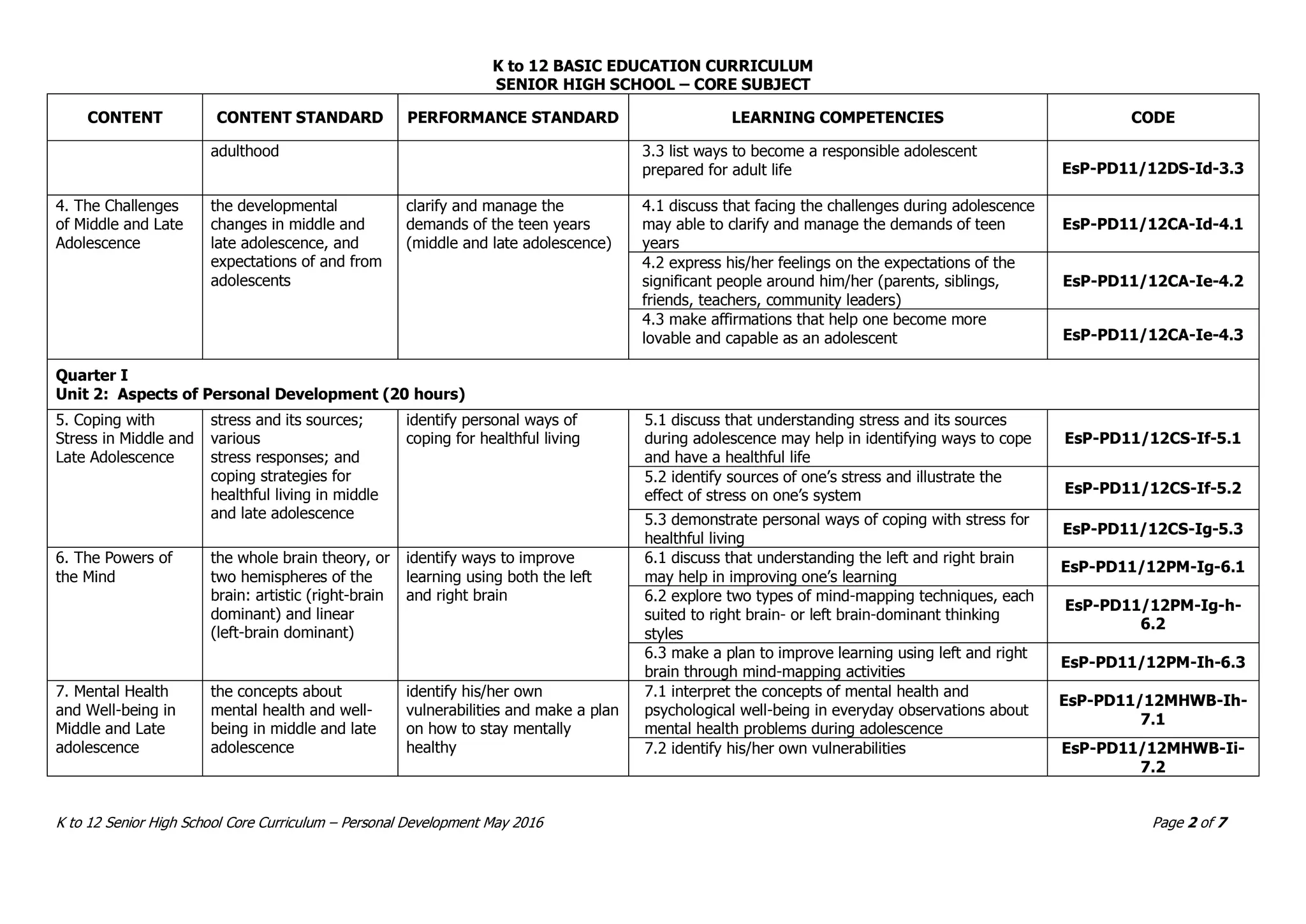 Shs core personal development cg ppt