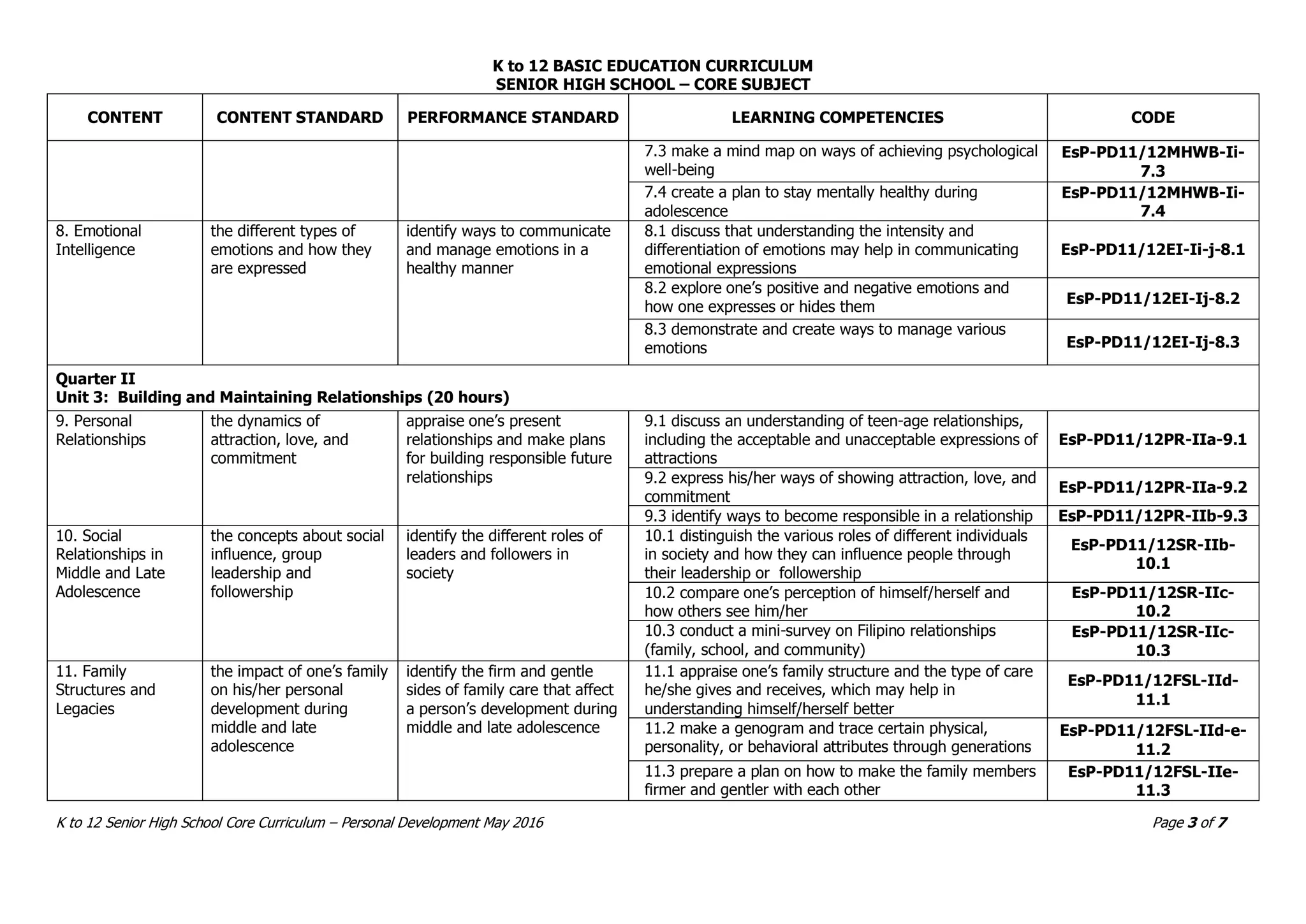 Shs core personal development cg ppt