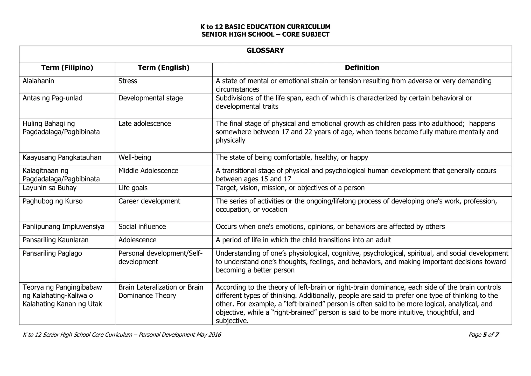 Shs core personal development cg pdf