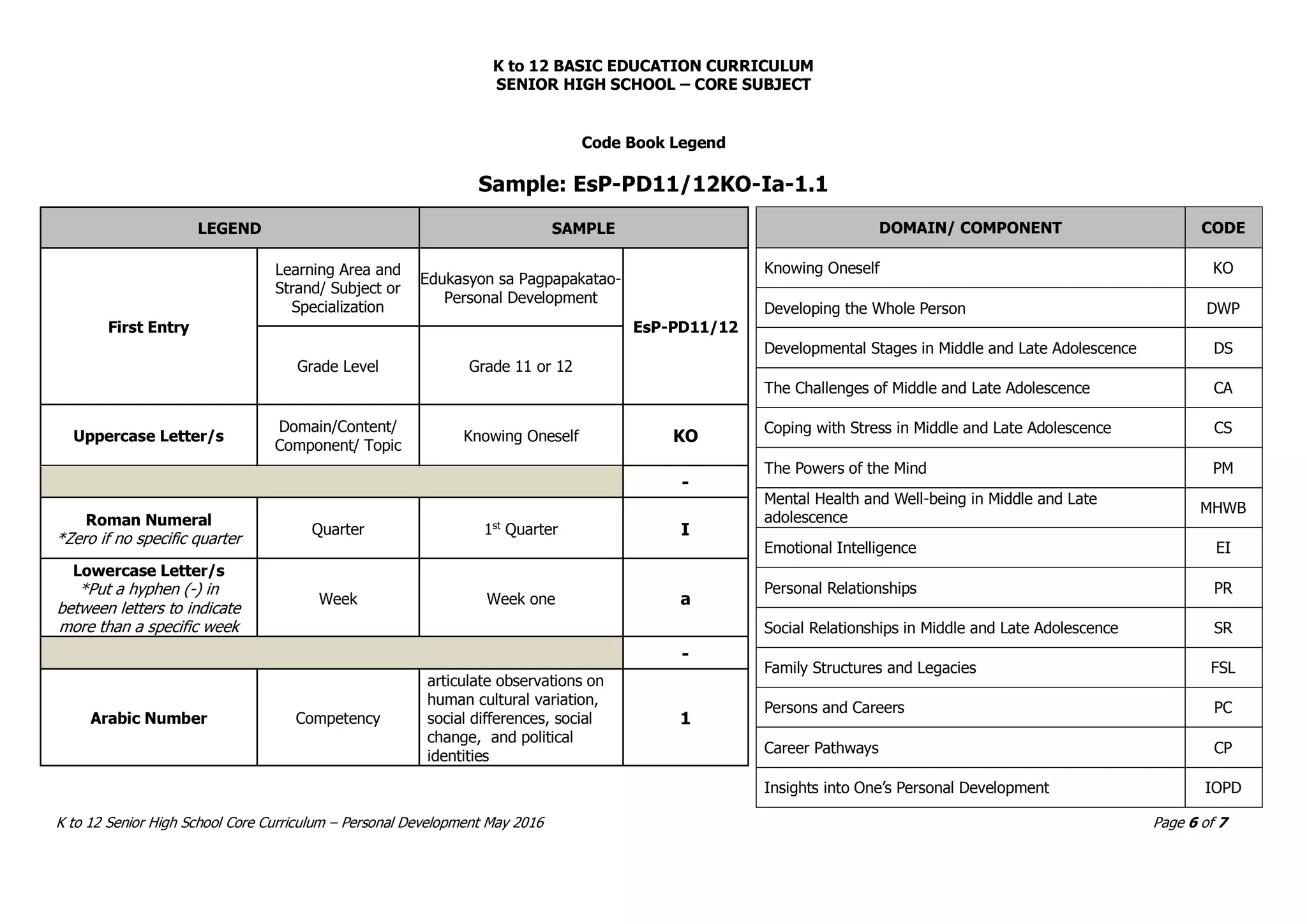 Shs core personal development cg ppt