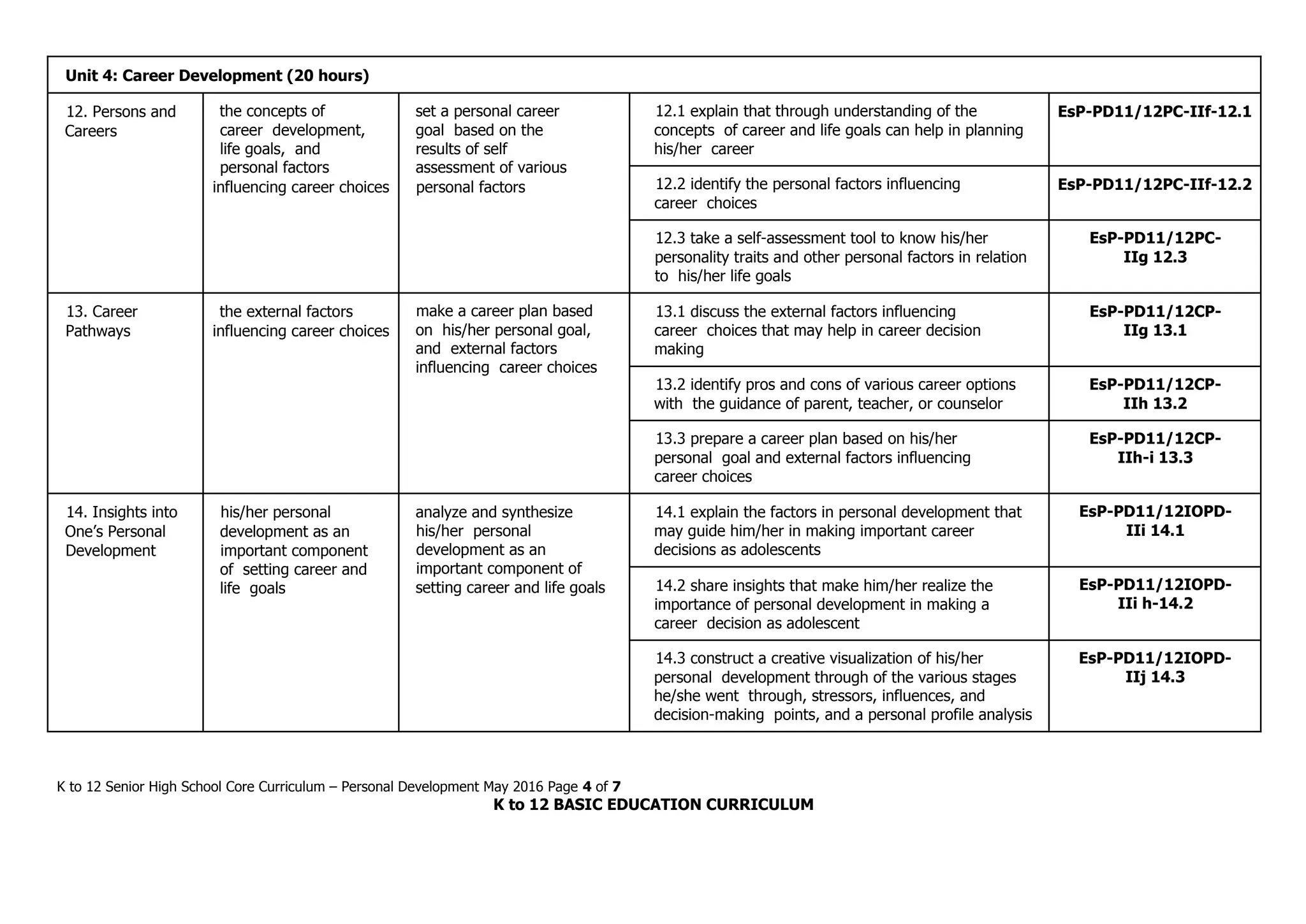 Shs core personal development cg 1 docx