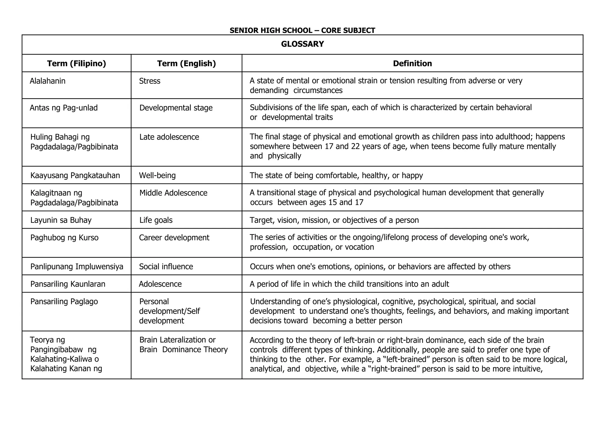 Shs core personal development cg 1 docx