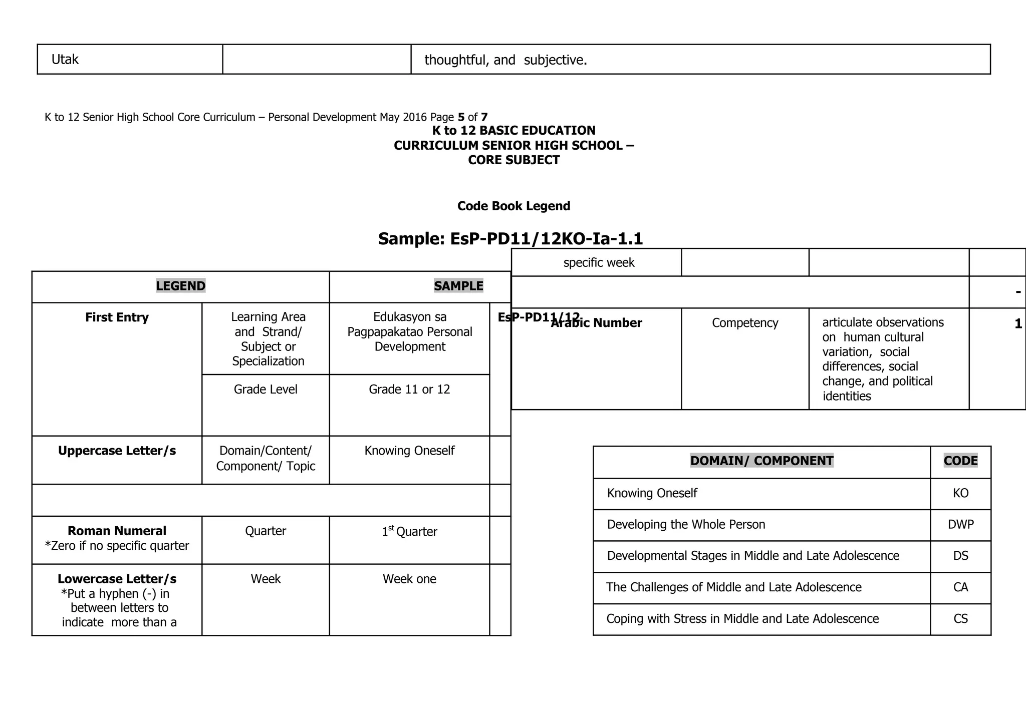 Shs core personal development cg 1 docx
