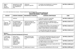 Stages in
Middle
and Late
Adolescence
appropriate for middle
and late adolescence,
and preparatory to
early
adolescents
prepared for adult life
3.2 evaluate one’s development in comparison
with persons of the same age group
EsP-PD11/12DS-Id-3.2
K to 12 Senior High School Core Curriculum – Personal Development May 2016 Page 1 of 7
K to 12 BASIC EDUCATION CURRICULUM
SENIOR HIGH SCHOOL – CORE SUBJECT
CONTENT CONTENT STANDARD PERFORMANCE STANDARD LEARNING COMPETENCIES CODE
adulthood 3.3 list ways to become a responsible
adolescent prepared for adult life
EsP-PD11/12DS-Id-3.3
4. The
Challenges of
Middle and Late
Adolescence
the developmental
changes in middle and
late adolescence, and
expectations of and
from adolescents
clarify and manage the
demands of the teen years
(middle and late
adolescence)
4.1 discuss that facing the challenges during
adolescence may able to clarify and manage the
demands of teen years
EsP-PD11/12CA-Id-4.1
4.2 express his/her feelings on the expectations of
the significant people around him/her (parents,
siblings, friends, teachers, community leaders)
EsP-PD11/12CA-Ie-4.2
4.3 make affirmations that help one become
more lovable and capable as an adolescent
EsP-PD11/12CA-Ie-4.3
Quarter I
Unit 2: Aspects of Personal Development (20 hours)
5. Coping with
Stress in Middle
and Late
Adolescence
stress and its
sources; various
stress responses;
and coping
strategies for
healthful living in
middle and late
adolescence
identify personal ways
of coping for healthful
living
5.1 discuss that understanding stress and its sources
during adolescence may help in identifying ways to
cope and have a healthful life
EsP-PD11/12CS-If-5.1
5.2 identify sources of one’s stress and illustrate
the effect of stress on one’s system
EsP-PD11/12CS-If-5.2
5.3 demonstrate personal ways of coping with stress
for healthful living
EsP-PD11/12CS-Ig-5.3
6. The Powers the whole brain theory, identify ways to improve 6.1 discuss that understanding the left and right EsP-PD11/12PM-Ig-6.1
 