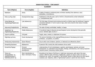 SENIOR HIGH SCHOOL – CORE SUBJECT
GLOSSARY
Term (Filipino) Term (English) Definition
Alalahanin Stress A state of mental or emotional strain or tension resulting from adverse or very
demanding circumstances
Antas ng Pag-unlad Developmental stage Subdivisions of the life span, each of which is characterized by certain behavioral
or developmental traits
Huling Bahagi ng
Pagdadalaga/Pagbibinata
Late adolescence The final stage of physical and emotional growth as children pass into adulthood; happens
somewhere between 17 and 22 years of age, when teens become fully mature mentally
and physically
Kaayusang Pangkatauhan Well-being The state of being comfortable, healthy, or happy
Kalagitnaan ng
Pagdadalaga/Pagbibinata
Middle Adolescence A transitional stage of physical and psychological human development that generally
occurs between ages 15 and 17
Layunin sa Buhay Life goals Target, vision, mission, or objectives of a person
Paghubog ng Kurso Career development The series of activities or the ongoing/lifelong process of developing one's work,
profession, occupation, or vocation
Panlipunang Impluwensiya Social influence Occurs when one's emotions, opinions, or behaviors are affected by others
Pansariling Kaunlaran Adolescence A period of life in which the child transitions into an adult
Pansariling Paglago Personal
development/Self
development
Understanding of one’s physiological, cognitive, psychological, spiritual, and social
development to understand one’s thoughts, feelings, and behaviors, and making important
decisions toward becoming a better person
Teorya ng
Pangingibabaw ng
Kalahating-Kaliwa o
Kalahating Kanan ng
Brain Lateralization or
Brain Dominance Theory
According to the theory of left-brain or right-brain dominance, each side of the brain
controls different types of thinking. Additionally, people are said to prefer one type of
thinking to the other. For example, a “left-brained” person is often said to be more logical,
analytical, and objective, while a “right-brained” person is said to be more intuitive,
 