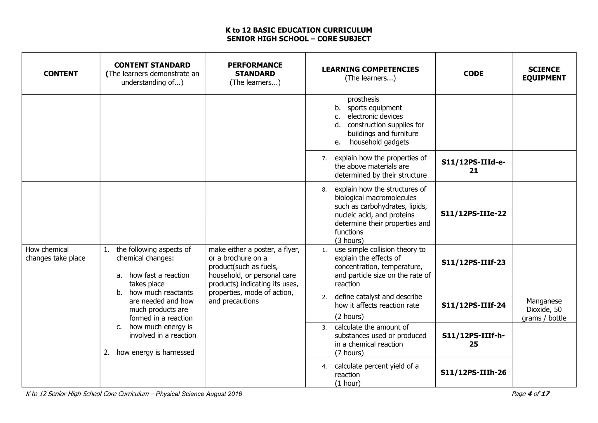 SHS-Core_Physical-Science-CG_with-tagged-sci-equipment.pdf