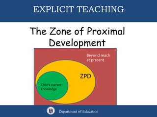 EXPLICIT TEACHING
The Zone of Proximal
Development
Department of Education
Beyond reach
at present
ZPD
Child’s current
kno...