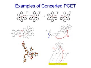 Comprehensive Theory and Mechanisms of Proton-Coupled Electron Transfer ...