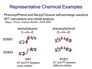 Comprehensive Theory and Mechanisms of Proton-Coupled Electron Transfer ...