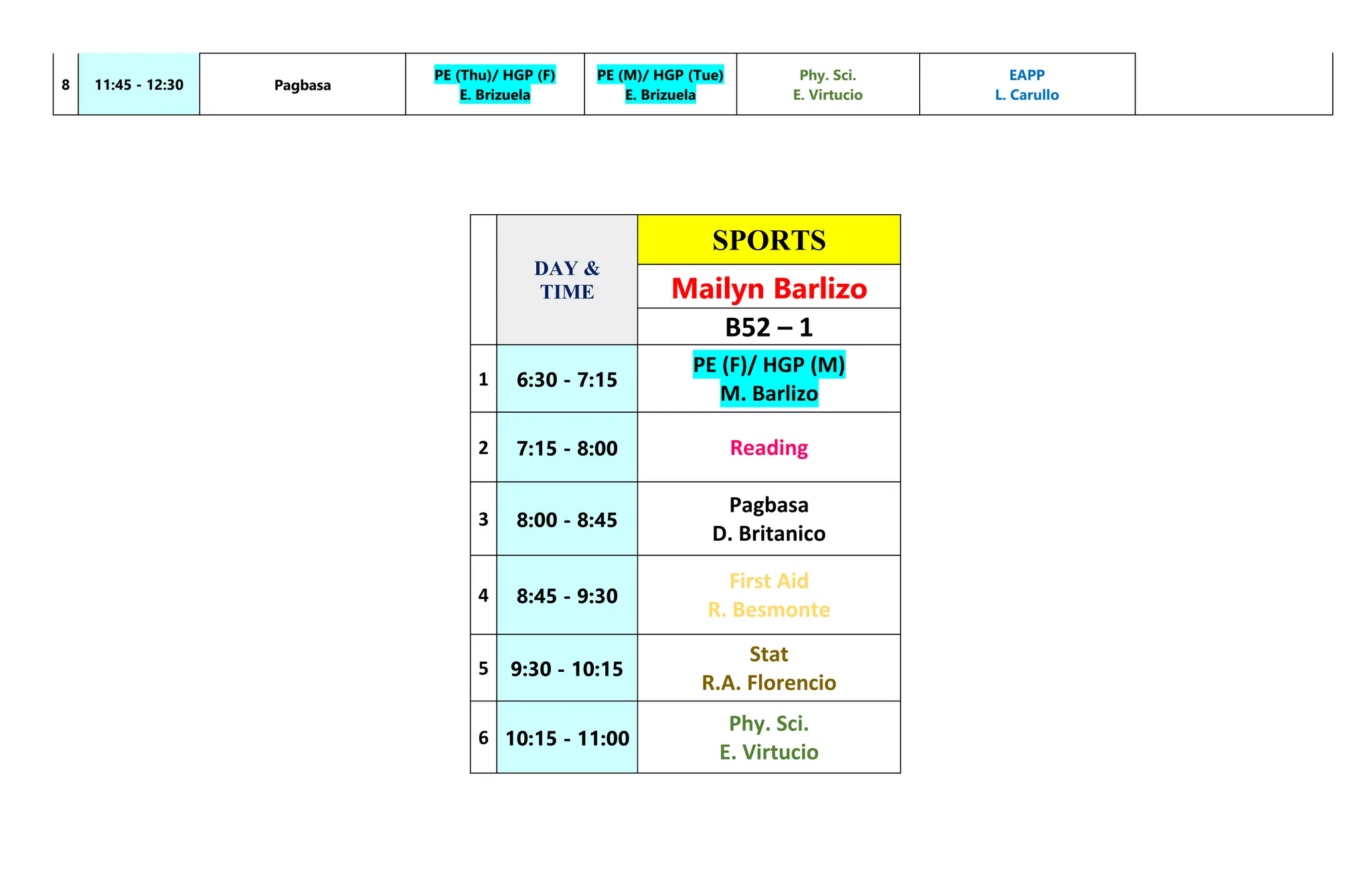 DAY &
TIME
SPORTS
Mailyn Barlizo
B52 – 1
1 6:30 - 7:15
PE (F)/ HGP (M)
M. Barlizo
2 7:15 - 8:00 Reading
3 8:00 - 8:45
Pagbasa
D. Britanico
4 8:45 - 9:30
First Aid
R. Besmonte
5 9:30 - 10:15
Stat
R.A. Florencio
6 10:15 - 11:00
Phy. Sci.
E. Virtucio
8 11:45 - 12:30 Pagbasa
PE (Thu)/ HGP (F)
E. Brizuela
PE (M)/ HGP (Tue)
E. Brizuela
Phy. Sci.
E. Virtucio
EAPP
L. Carullo
 
