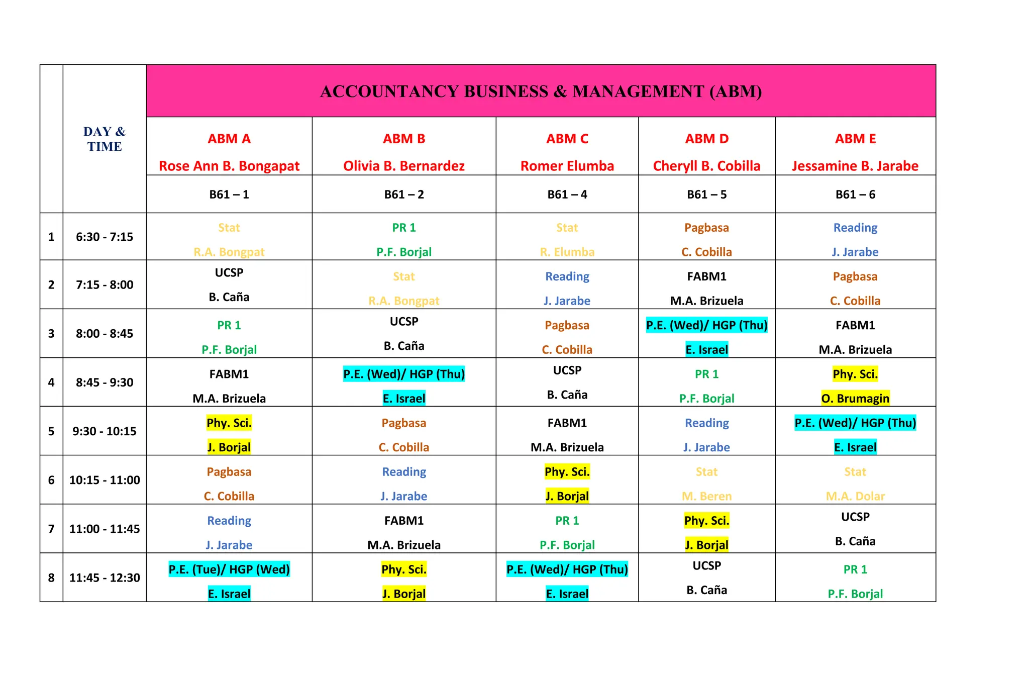 DAY &
TIME
ACCOUNTANCY BUSINESS & MANAGEMENT (ABM)
ABM A ABM B ABM C ABM D ABM E
Rose Ann B. Bongapat Olivia B. Bernardez Romer Elumba Cheryll B. Cobilla Jessamine B. Jarabe
B61 – 1 B61 – 2 B61 – 4 B61 – 5 B61 – 6
1 6:30 - 7:15
Stat PR 1 Stat Pagbasa Reading
R.A. Bongpat P.F. Borjal R. Elumba C. Cobilla J. Jarabe
2 7:15 - 8:00
UCSP Stat Reading FABM1 Pagbasa
B. Caña R.A. Bongpat J. Jarabe M.A. Brizuela C. Cobilla
3 8:00 - 8:45
PR 1 UCSP Pagbasa P.E. (Wed)/ HGP (Thu) FABM1
P.F. Borjal B. Caña C. Cobilla E. Israel M.A. Brizuela
4 8:45 - 9:30
FABM1 P.E. (Wed)/ HGP (Thu) UCSP PR 1 Phy. Sci.
M.A. Brizuela E. Israel B. Caña P.F. Borjal O. Brumagin
5 9:30 - 10:15
Phy. Sci. Pagbasa FABM1 Reading P.E. (Wed)/ HGP (Thu)
J. Borjal C. Cobilla M.A. Brizuela J. Jarabe E. Israel
6 10:15 - 11:00
Pagbasa Reading Phy. Sci. Stat Stat
C. Cobilla J. Jarabe J. Borjal M. Beren M.A. Dolar
7 11:00 - 11:45
Reading FABM1 PR 1 Phy. Sci. UCSP
J. Jarabe M.A. Brizuela P.F. Borjal J. Borjal B. Caña
8 11:45 - 12:30
P.E. (Tue)/ HGP (Wed) Phy. Sci. P.E. (Wed)/ HGP (Thu) UCSP PR 1
E. Israel J. Borjal E. Israel B. Caña P.F. Borjal
 
