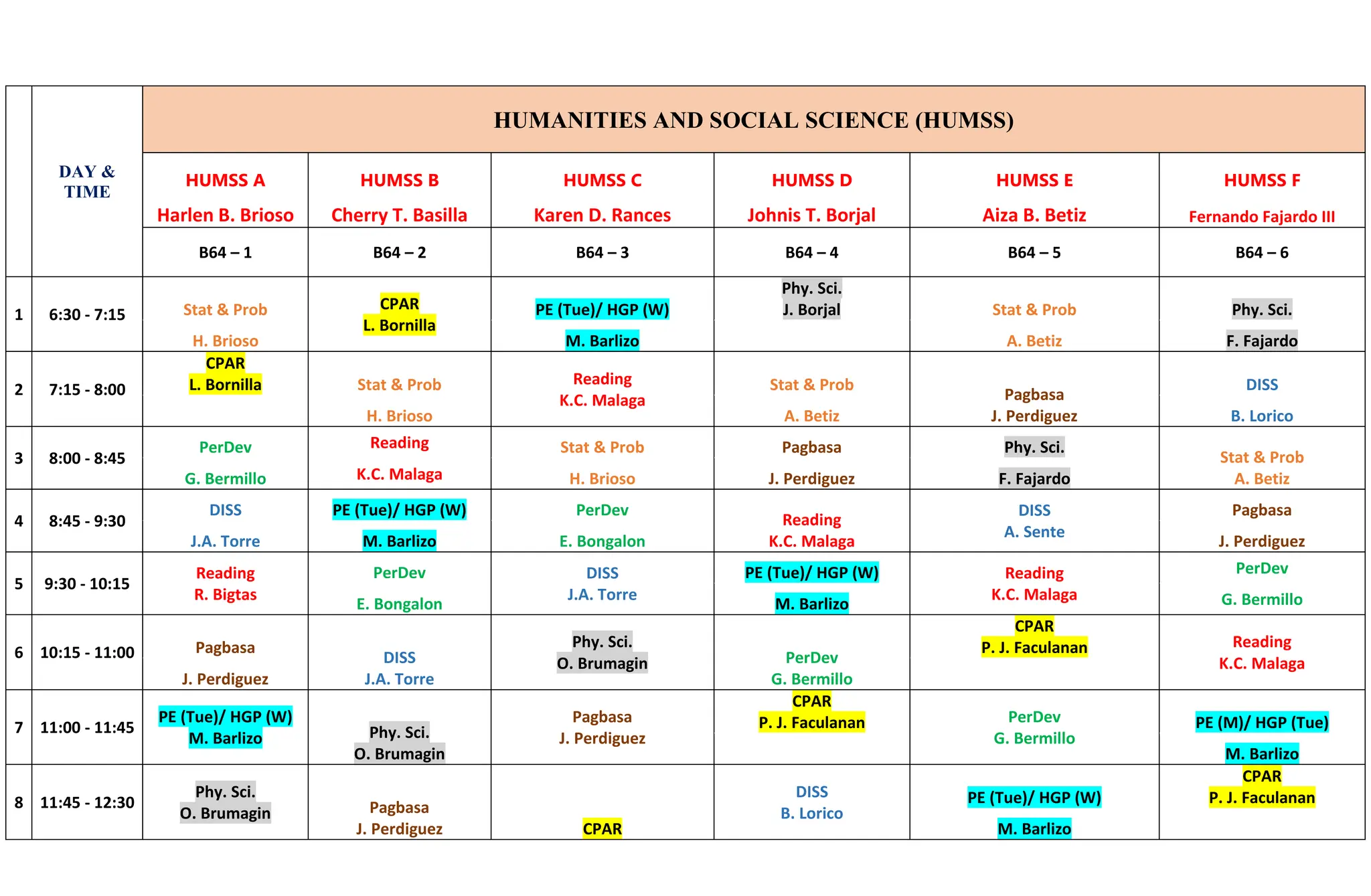 DAY &
TIME
HUMANITIES AND SOCIAL SCIENCE (HUMSS)
HUMSS A HUMSS B HUMSS C HUMSS D HUMSS E HUMSS F
Harlen B. Brioso Cherry T. Basilla Karen D. Rances Johnis T. Borjal Aiza B. Betiz Fernando Fajardo III
B64 – 1 B64 – 2 B64 – 3 B64 – 4 B64 – 5 B64 – 6
1 6:30 - 7:15 Stat & Prob CPAR
L. Bornilla
PE (Tue)/ HGP (W)
Phy. Sci.
J. Borjal Stat & Prob Phy. Sci.
H. Brioso M. Barlizo A. Betiz F. Fajardo
2 7:15 - 8:00
CPAR
L. Bornilla Stat & Prob Reading
K.C. Malaga
Stat & Prob
Pagbasa
J. Perdiguez
DISS
H. Brioso A. Betiz B. Lorico
3 8:00 - 8:45
PerDev Reading Stat & Prob Pagbasa Phy. Sci.
Stat & Prob
A. Betiz
G. Bermillo K.C. Malaga H. Brioso J. Perdiguez F. Fajardo
4 8:45 - 9:30
DISS PE (Tue)/ HGP (W) PerDev
Reading
K.C. Malaga
DISS
A. Sente
Pagbasa
J.A. Torre M. Barlizo E. Bongalon J. Perdiguez
5 9:30 - 10:15
Reading
R. Bigtas
PerDev DISS
J.A. Torre
PE (Tue)/ HGP (W) Reading
K.C. Malaga
PerDev
E. Bongalon M. Barlizo G. Bermillo
6 10:15 - 11:00 Pagbasa
DISS
J.A. Torre
Phy. Sci.
O. Brumagin PerDev
G. Bermillo
CPAR
P. J. Faculanan Reading
K.C. Malaga
J. Perdiguez
7 11:00 - 11:45
PE (Tue)/ HGP (W)
M. Barlizo Phy. Sci.
O. Brumagin
Pagbasa
J. Perdiguez
CPAR
P. J. Faculanan PerDev
G. Bermillo
PE (M)/ HGP (Tue)
M. Barlizo
8 11:45 - 12:30
Phy. Sci.
O. Brumagin Pagbasa
J. Perdiguez CPAR
DISS
B. Lorico
PE (Tue)/ HGP (W)
CPAR
P. J. Faculanan
M. Barlizo
 