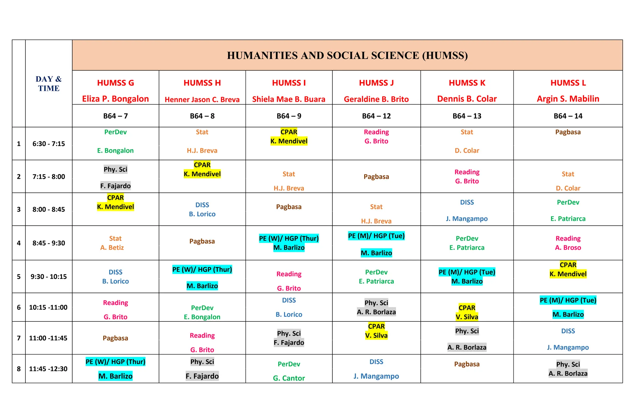 DAY &
TIME
HUMANITIES AND SOCIAL SCIENCE (HUMSS)
HUMSS G HUMSS H HUMSS I HUMSS J HUMSS K HUMSS L
Eliza P. Bongalon Henner Jason C. Breva Shiela Mae B. Buara Geraldine B. Brito Dennis B. Colar Argin S. Mabilin
B64 – 7 B64 – 8 B64 – 9 B64 – 12 B64 – 13 B64 – 14
1 6:30 - 7:15
PerDev Stat CPAR
K. Mendivel
Reading
G. Brito
Stat Pagbasa
E. Bongalon H.J. Breva D. Colar
2 7:15 - 8:00
Phy. Sci
CPAR
K. Mendivel Stat Pagbasa
Reading
G. Brito
Stat
F. Fajardo H.J. Breva D. Colar
3 8:00 - 8:45
CPAR
K. Mendivel DISS
B. Lorico
Pagbasa Stat
DISS PerDev
H.J. Breva J. Mangampo E. Patriarca
4 8:45 - 9:30
Stat
A. Betiz
Pagbasa PE (W)/ HGP (Thur)
M. Barlizo
PE (M)/ HGP (Tue) PerDev
E. Patriarca
Reading
A. Broso
M. Barlizo
5 9:30 - 10:15
DISS
B. Lorico
PE (W)/ HGP (Thur)
Reading PerDev
E. Patriarca
PE (M)/ HGP (Tue)
M. Barlizo
CPAR
K. Mendivel
M. Barlizo G. Brito
6 10:15 -11:00
Reading
PerDev
E. Bongalon
DISS Phy. Sci
A. R. Borlaza
CPAR
V. Silva
PE (M)/ HGP (Tue)
G. Brito B. Lorico M. Barlizo
7 11:00 -11:45 Pagbasa Reading Phy. Sci
F. Fajardo
CPAR
V. Silva
Phy. Sci DISS
G. Brito A. R. Borlaza J. Mangampo
8 11:45 -12:30
PE (W)/ HGP (Thur) Phy. Sci PerDev DISS Pagbasa Phy. Sci
A. R. Borlaza
M. Barlizo F. Fajardo G. Cantor J. Mangampo
 