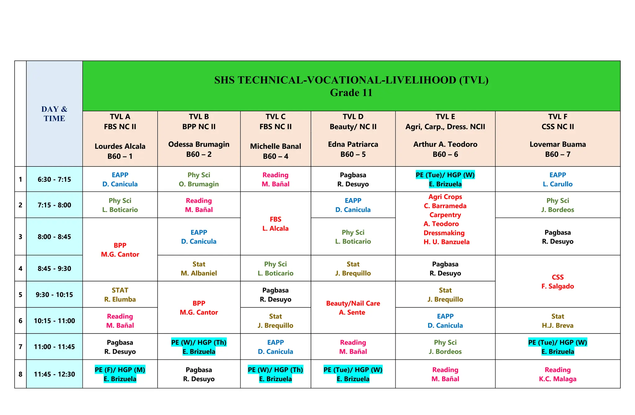 DAY &
TIME
SHS TECHNICAL-VOCATIONAL-LIVELIHOOD (TVL)
Grade 11
TVL A
FBS NC II
Lourdes Alcala
B60 – 1
TVL B
BPP NC II
TVL C
FBS NC II
Michelle Banal
B60 – 4
TVL D
Beauty/ NC II
TVL E
Agri, Carp., Dress. NCII
TVL F
CSS NC II
Odessa Brumagin
B60 – 2
Edna Patriarca
B60 – 5
Arthur A. Teodoro
B60 – 6
Lovemar Buama
B60 – 7
1 6:30 - 7:15
EAPP
D. Canicula
Phy Sci
O. Brumagin
Reading
M. Bañal
Pagbasa
R. Desuyo
PE (Tue)/ HGP (W)
E. Brizuela
EAPP
L. Carullo
2 7:15 - 8:00
Phy Sci
L. Boticario
Reading
M. Bañal
FBS
L. Alcala
EAPP
D. Canicula
Agri Crops
C. Barrameda
Carpentry
A. Teodoro
Dressmaking
H. U. Banzuela
Phy Sci
J. Bordeos
3 8:00 - 8:45
BPP
M.G. Cantor
EAPP
D. Canicula
Phy Sci
L. Boticario
Pagbasa
R. Desuyo
4 8:45 - 9:30
Stat
M. Albaniel
Phy Sci
L. Boticario
Stat
J. Brequillo
Pagbasa
R. Desuyo
CSS
F. Salgado
5 9:30 - 10:15
STAT
R. Elumba
BPP
M.G. Cantor
Pagbasa
R. Desuyo
Beauty/Nail Care
A. Sente
Stat
J. Brequillo
6 10:15 - 11:00
Reading
M. Bañal
Stat
J. Brequillo
EAPP
D. Canicula
Stat
H.J. Breva
7 11:00 - 11:45
Pagbasa
R. Desuyo
PE (W)/ HGP (Th)
E. Brizuela
EAPP
D. Canicula
Reading
M. Bañal
Phy Sci
J. Bordeos
PE (Tue)/ HGP (W)
E. Brizuela
8 11:45 - 12:30
PE (F)/ HGP (M)
E. Brizuela
Pagbasa
R. Desuyo
PE (W)/ HGP (Th)
E. Brizuela
PE (Tue)/ HGP (W)
E. Brizuela
Reading
M. Bañal
Reading
K.C. Malaga
 