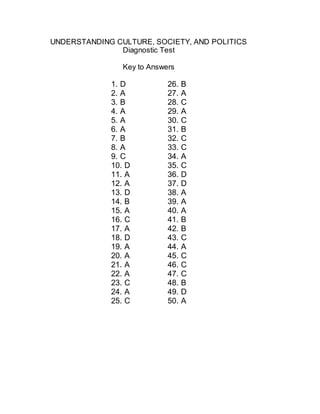 UNDERSTANDING CULTURE, SOCIETY, AND POLITICS
Diagnostic Test
Key to Answers
1. D 26. B
2. A 27. A
3. B 28. C
4. A 29. A
5. A 30. C
6. A 31. B
7. B 32. C
8. A 33. C
9. C 34. A
10. D 35. C
11. A 36. D
12. A 37. D
13. D 38. A
14. B 39. A
15. A 40. A
16. C 41. B
17. A 42. B
18. D 43. C
19. A 44. A
20. A 45. C
21. A 46. C
22. A 47. C
23. C 48. B
24. A 49. D
25. C 50. A
 