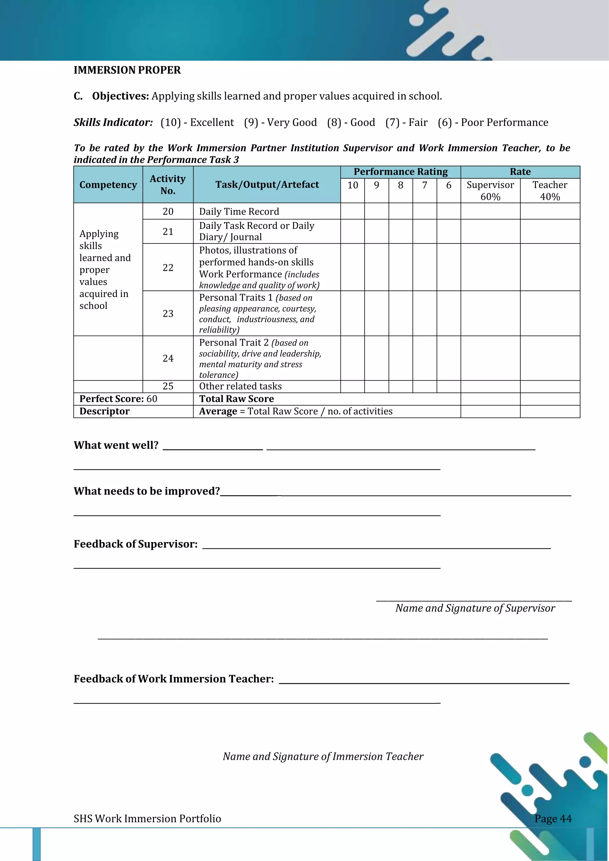 IMMERSION PROPER
SHS Work Immersion Portfolio Page 44
C. Objectives: Applying skills learned and proper values acquired in school.
Skills Indicator: (10) - Excellent (9) - Very Good (8) - Good (7) - Fair (6) - Poor Performance
To be rated by the Work Immersion Partner Institution Supervisor and Work Immersion Teacher, to be
indicated in the Performance Task 3
Competency
Activity
No.
Performance Rating Rate
Task/Output/Artefact 10 9 8 7 6 Supervisor
60%
Teacher
40%
20 Daily Time Record
Applying
skills
learned and
proper
values
acquired in
school
21
Daily Task Record or Daily
Diary/ Journal
22
Photos, illustrations of
performed hands-on skills
Work Performance (includes
knowledge and quality of work)
23
Personal Traits 1 (based on
pleasing appearance, courtesy,
conduct, industriousness, and
reliability)
24
Personal Trait 2 (based on
sociability, drive and leadership,
mental maturity and stress
tolerance)
25 Other related tasks
Perfect Score: 60 Total Raw Score
Descriptor Average = Total Raw Score / no. of activities
What went well? ________________________
_
What needs to be improved? _
_
Feedback of Supervisor: _
_
Name and Signature of Supervisor
Feedback of Work Immersion Teacher:
_
Name and Signature of Immersion Teacher
 