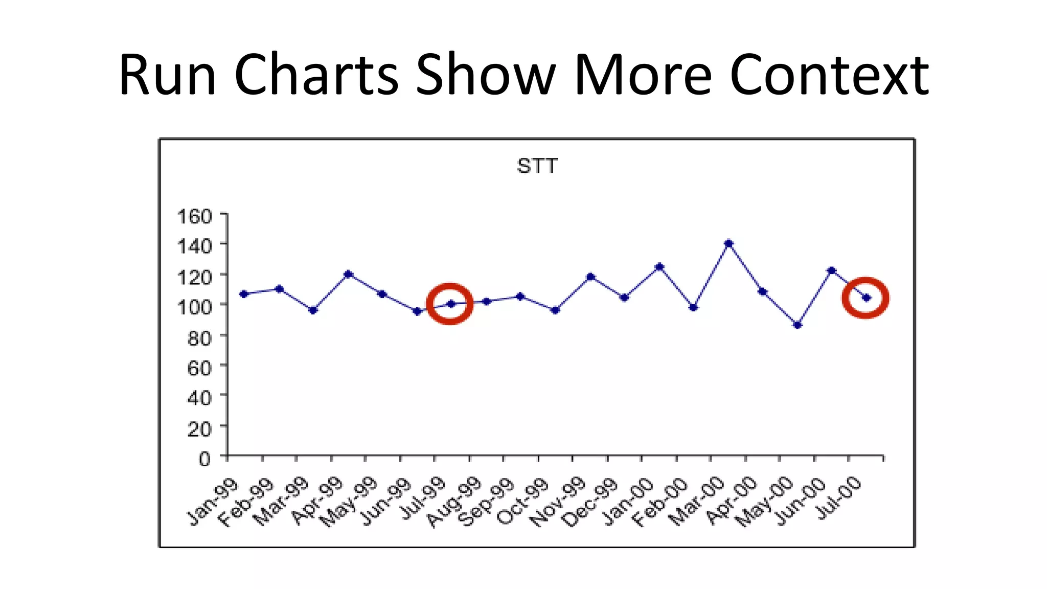 Run Charts Show More Context

 