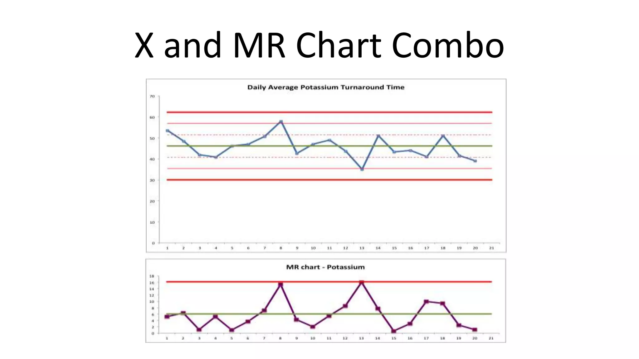 X and MR Chart Combo

 