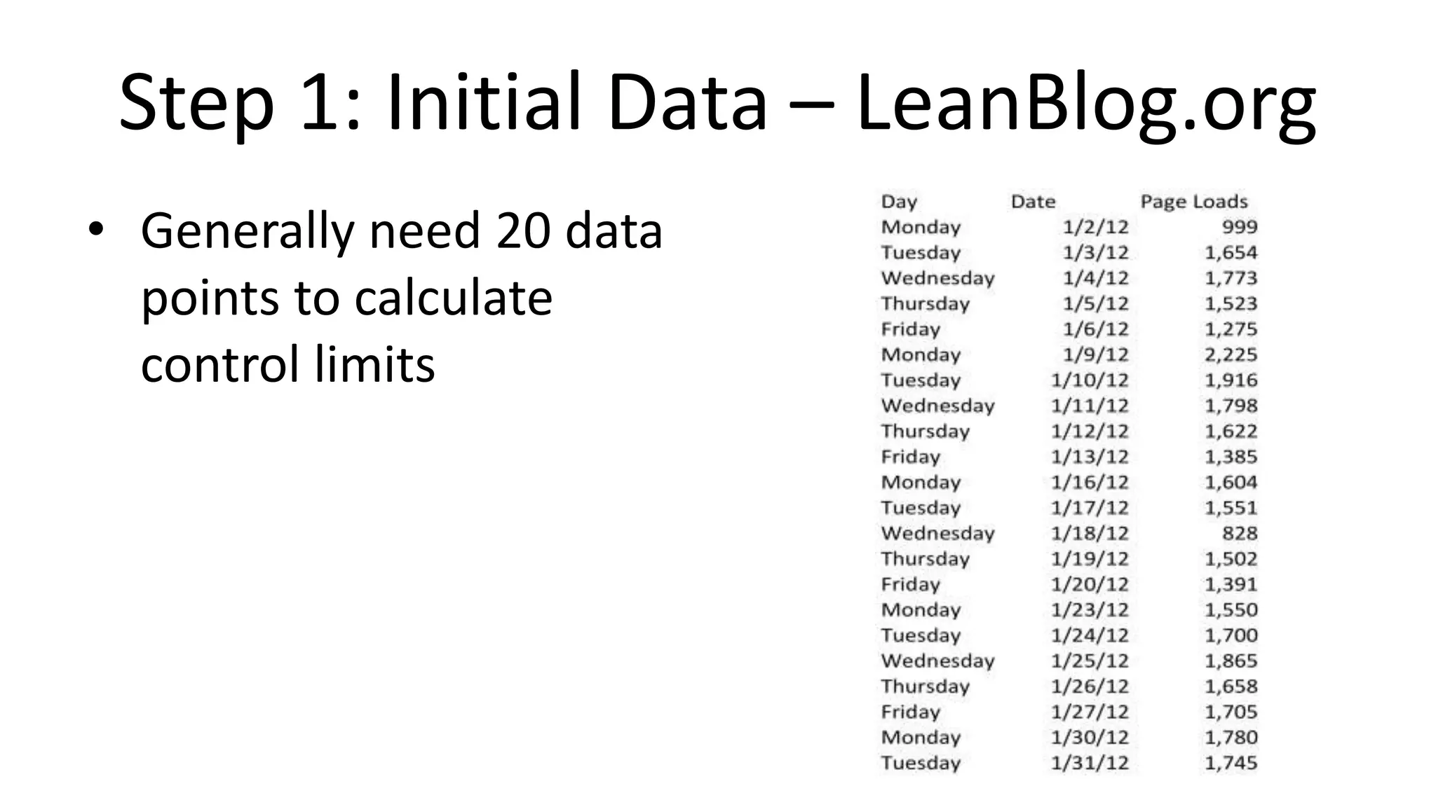 Step 1: Initial Data – LeanBlog.org
• Generally need 20 data
points to calculate
control limits

 