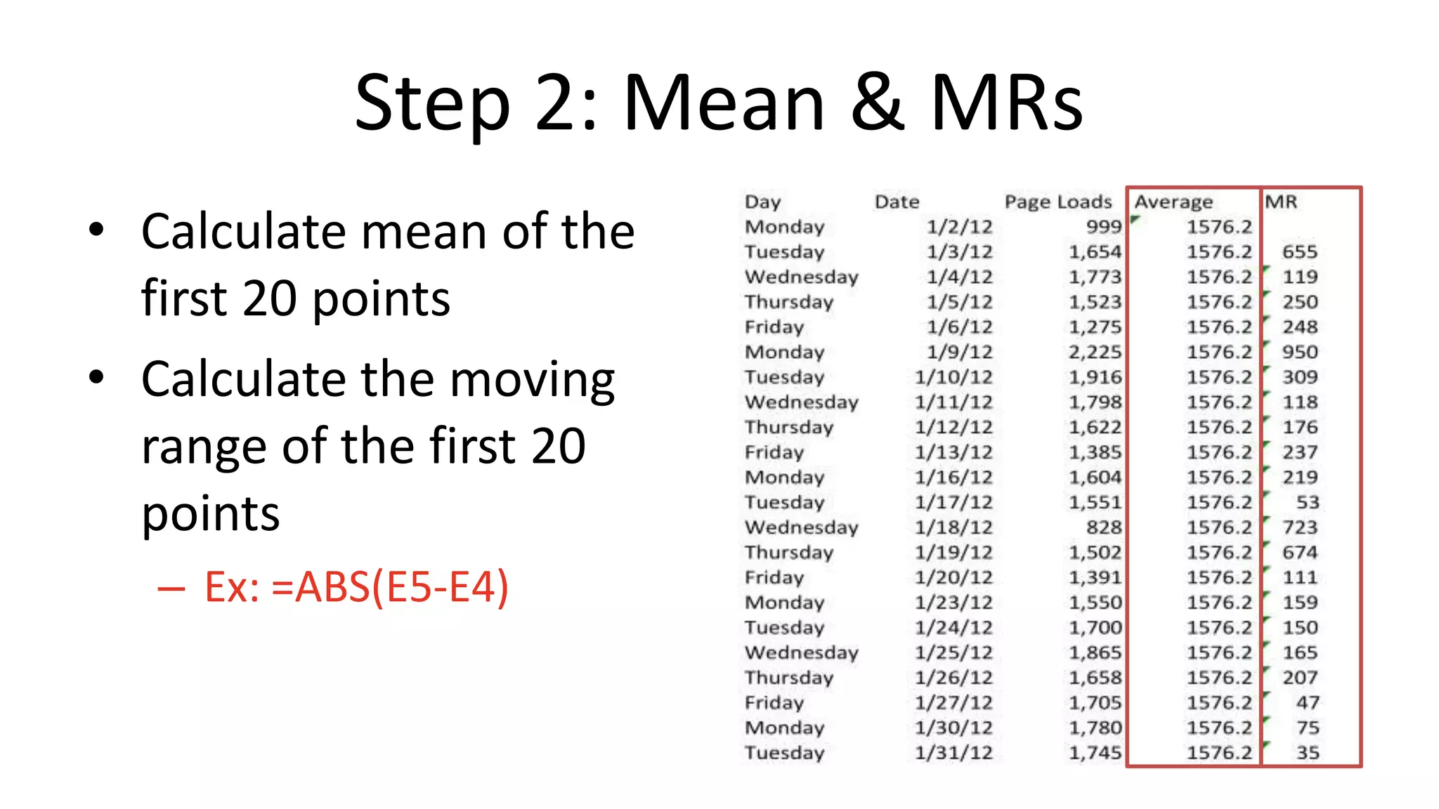 Step 2: Mean & MRs
• Calculate mean of the
first 20 points
• Calculate the moving
range of the first 20
points
– Ex: =ABS(E5-E4)

 