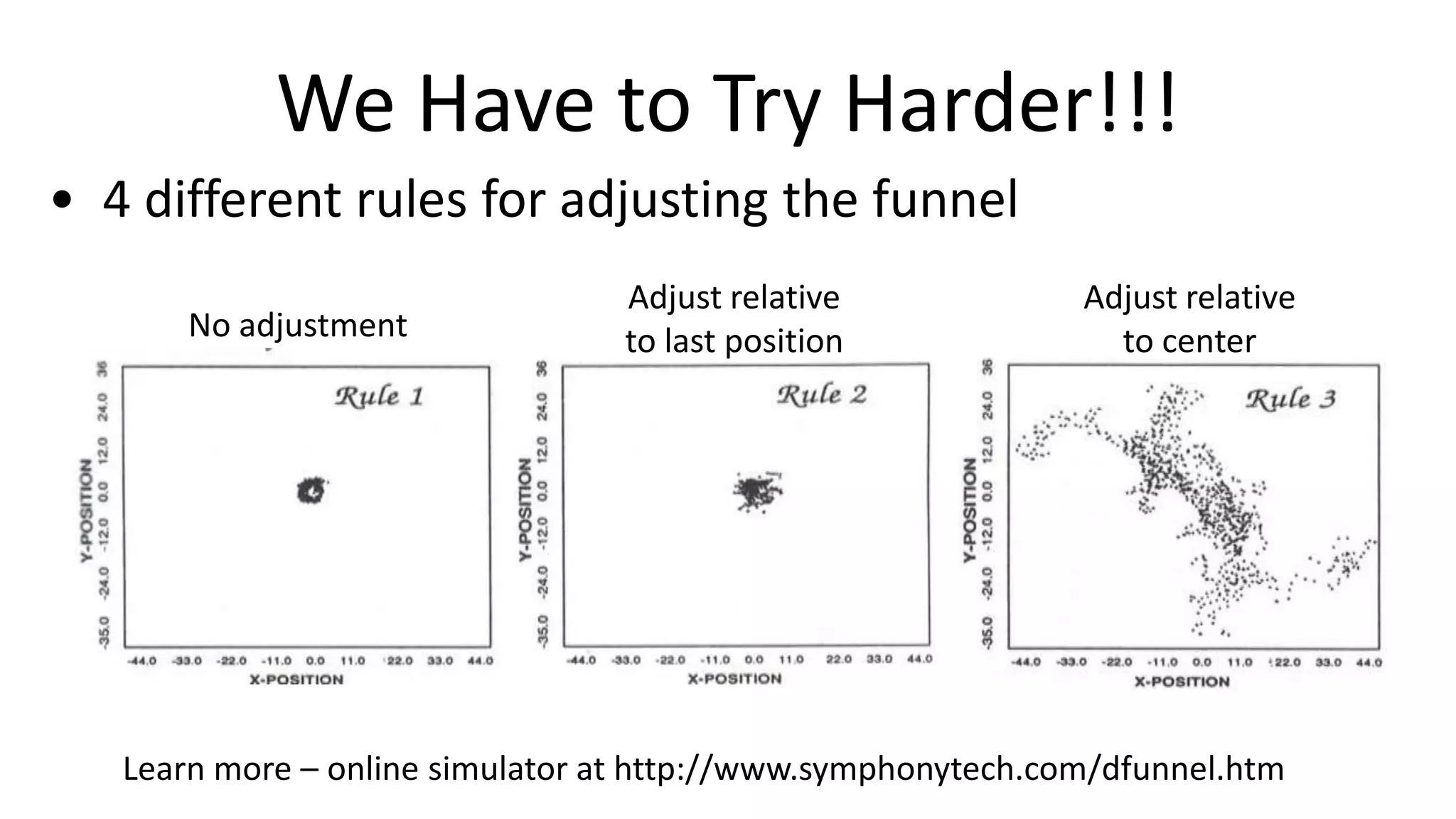 We Have to Try Harder!!!
• 4 different rules for adjusting the funnel
No adjustment

Adjust relative
to last position

Adjust relative
to center

Learn more – online simulator at http://www.symphonytech.com/dfunnel.htm

 