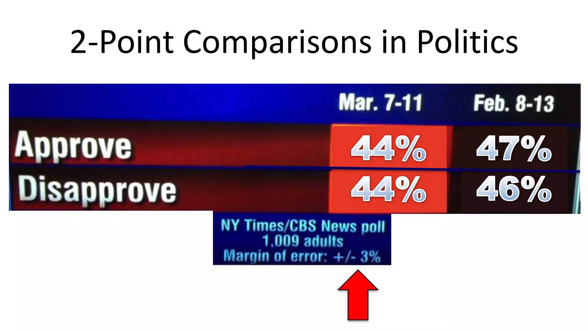 2-Point Comparisons in Politics

 