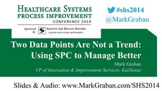 #shs2014
@MarkGraban

Two Data Points Are Not a Trend:
Using SPC to Manage Better
Mark Graban
VP of Innovation & Improvement Services, KaiNexus

Slides & Audio: www.MarkGraban.com/SHS2014

 