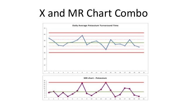 Mr Chart